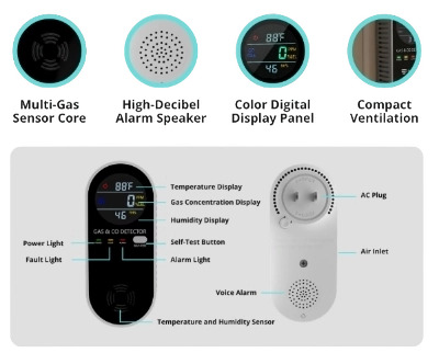 Vital Carbon Detector